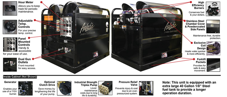 Aaladin 47 Series Self Contained Pressure Washer Features Illustrated Breakout