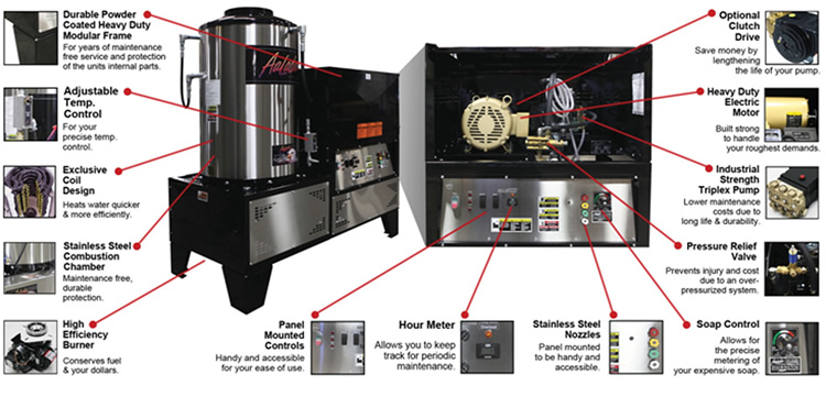 The 3000 Series Stationary Pressure Washer Features Breakout Illustration