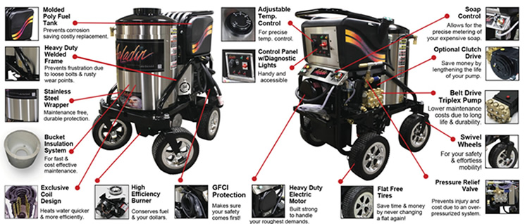 AALADIN Series 13 Oil Fired Portable Pressure Washer features breakout